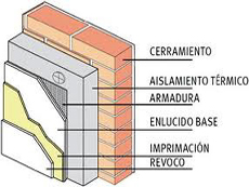 Aislamiento acustico